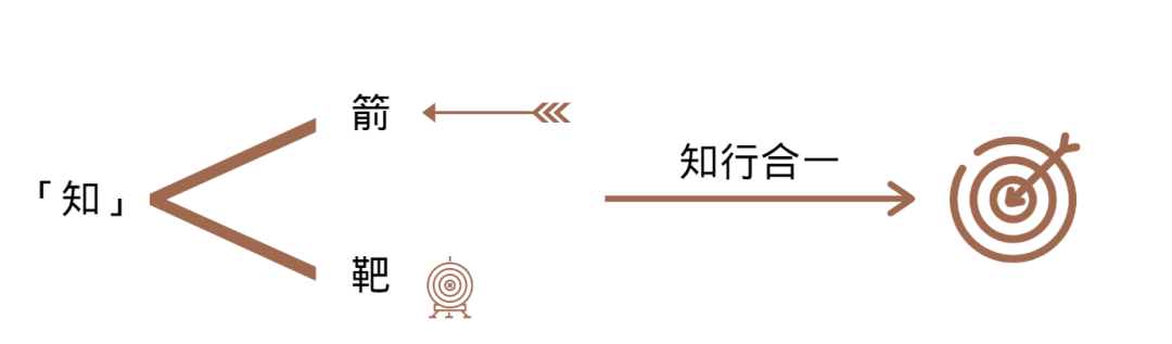 高效利用案例，做好活动策划只要3步