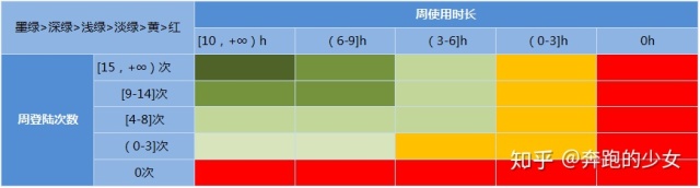 深度拆解：爱奇艺活跃用户背后的运营体系