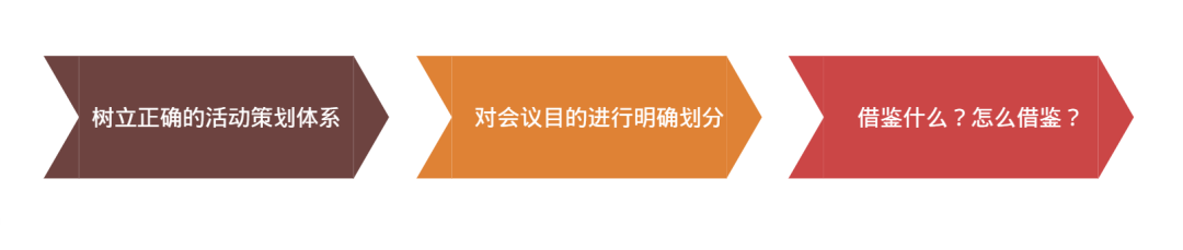 高效利用案例，做好活动策划只要3步