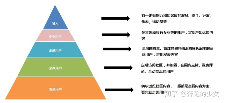 深度拆解：爱奇艺活跃用户背后的运营体系