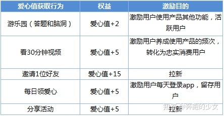 深度拆解：爱奇艺活跃用户背后的运营体系