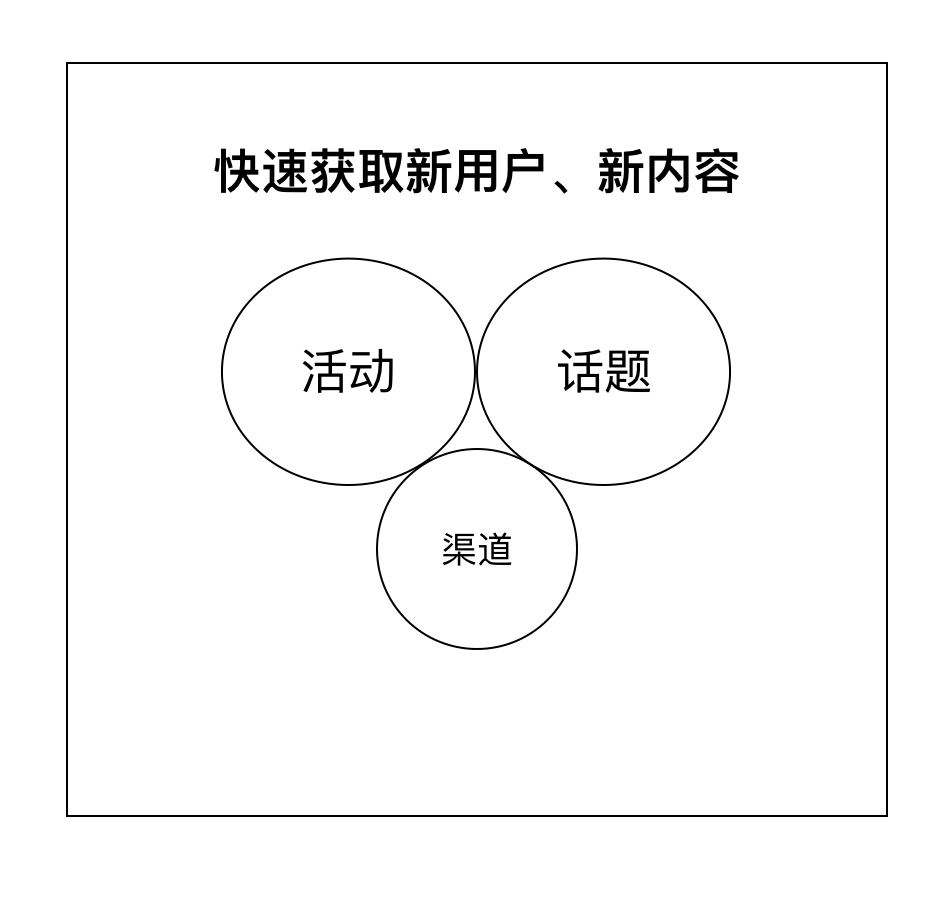 短视频社区内容如何做好冷启动？