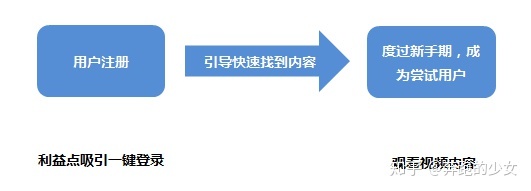 深度拆解：爱奇艺活跃用户背后的运营体系