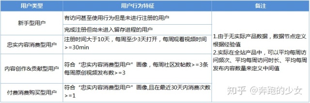 深度拆解：爱奇艺活跃用户背后的运营体系