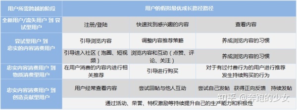 深度拆解：爱奇艺活跃用户背后的运营体系