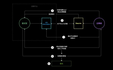 阿里P8产品专家岗位面试流程全解析：10个问题6大解读