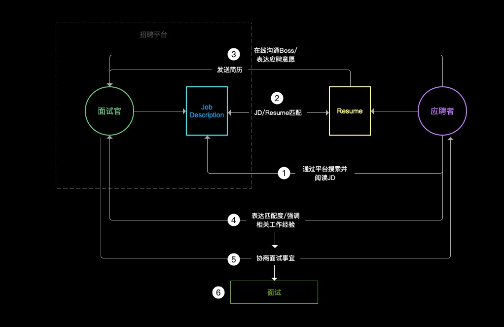 阿里P8产品专家岗位面试流程全解析：10个问题6大解读