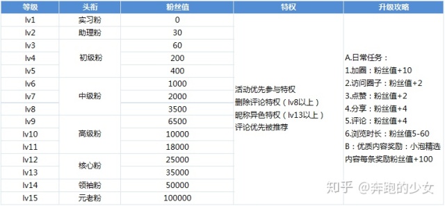 深度拆解：爱奇艺活跃用户背后的运营体系