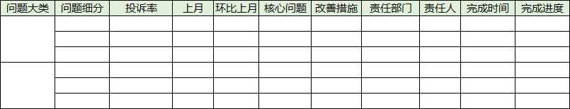 客户体验诊断，3步掌握！