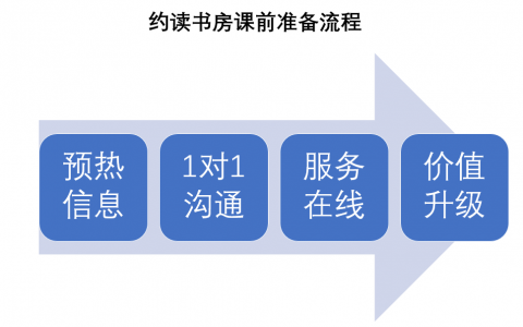 5万名学生转战线上，成功率80%，我们是这么做的