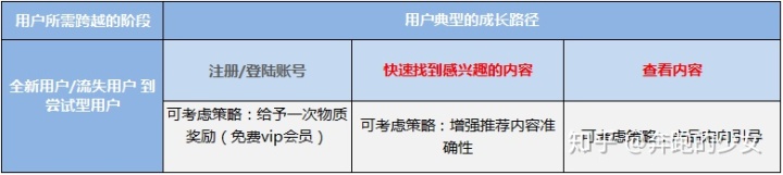 深度拆解：爱奇艺活跃用户背后的运营体系