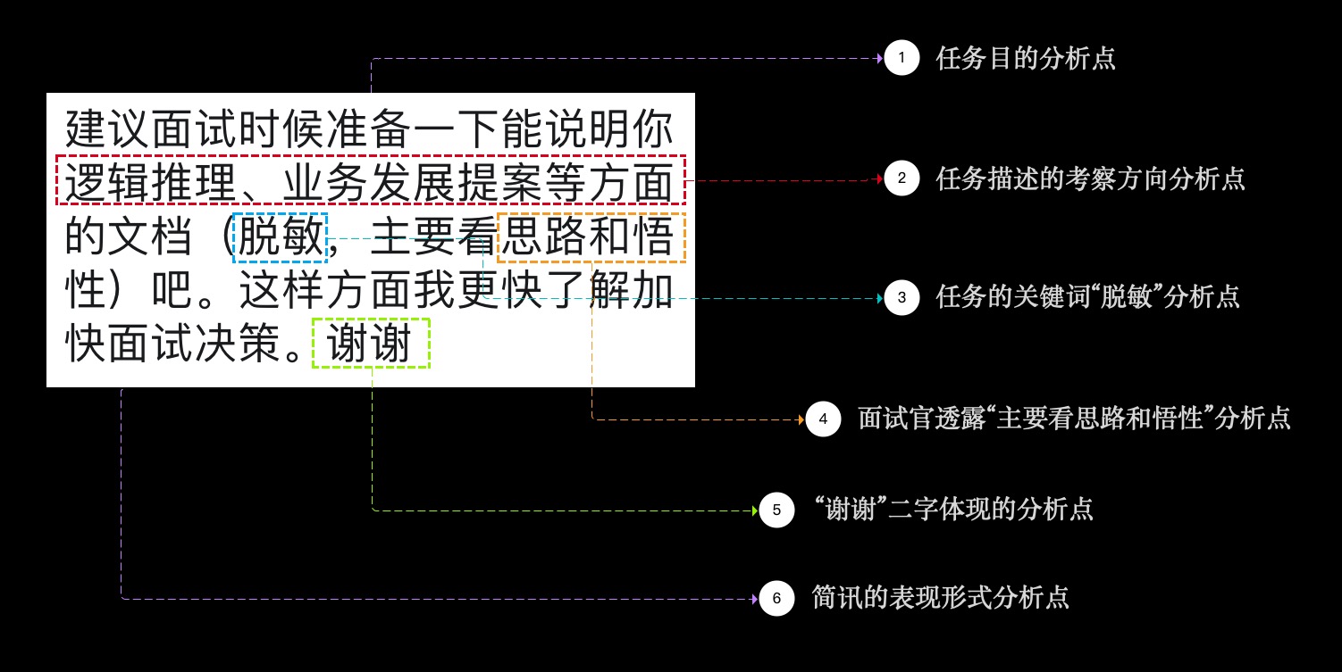 阿里P8产品专家岗位面试流程全解析：10个问题6大解读