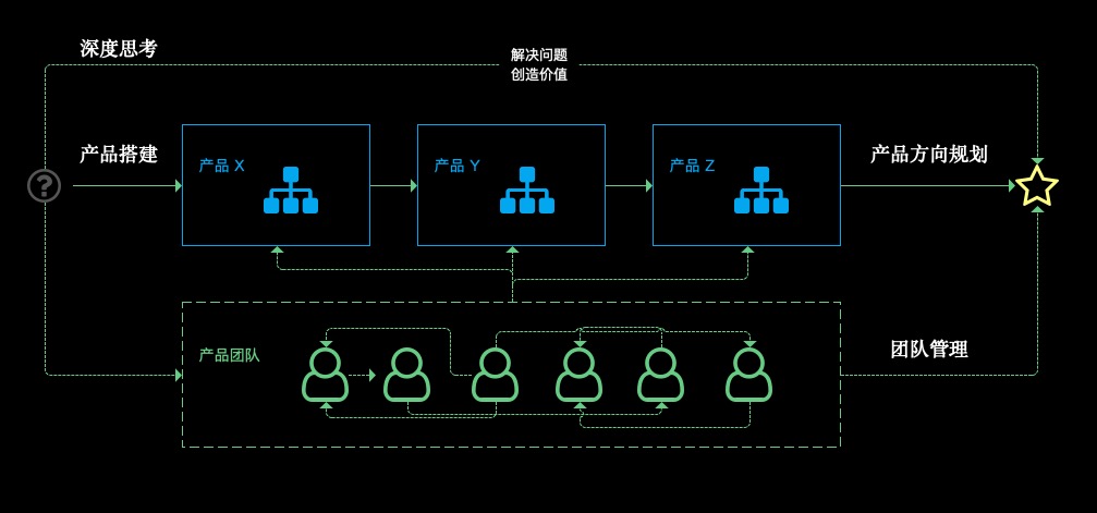 阿里P8产品专家岗位面试流程全解析：10个问题6大解读