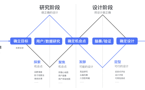 品牌战略是如何演变的？