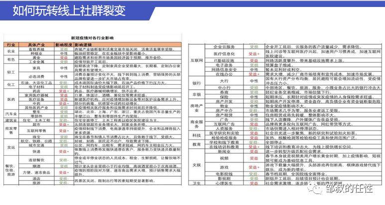 ç¹æ®æ¶æï¼é¶å®å®ä½è¡ä¸ç¤¾ç¾¤è¿è¥ç ´å±æåï¼ä¸å­é¿æï¼