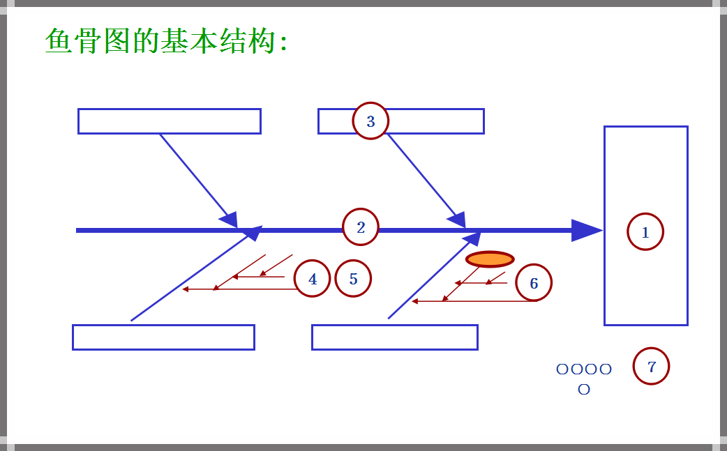 职场人常用的10个工具 | SWOT/WBS/PDCA/思维导图...