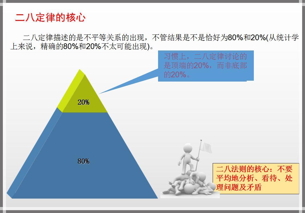 职场人常用的10个工具 | SWOT/WBS/PDCA/思维导图...