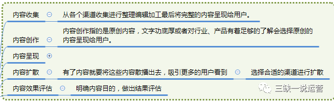 内容运营高手都了解的内容运营“本质”