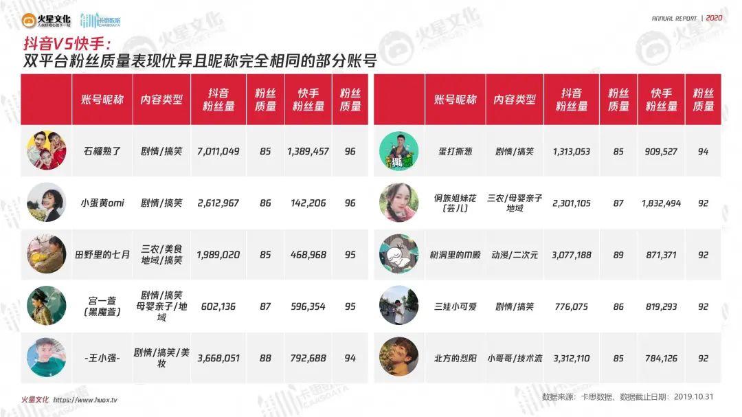 2020短视频内容营销趋势报告（附下载）