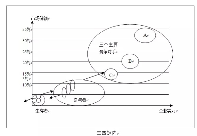 全了：麦肯锡、波士顿等26个顶尖战略咨询公司常用分析模型！（拓展4）