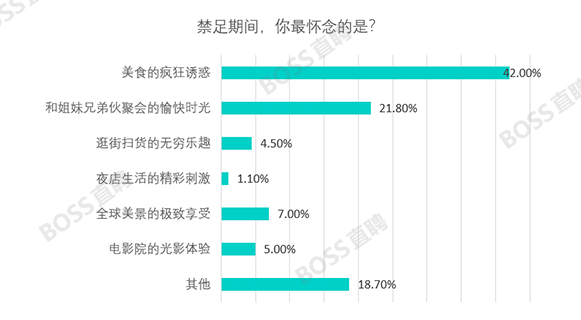 分析1000+问卷后，我终于搞明白宅家的人都在想什么