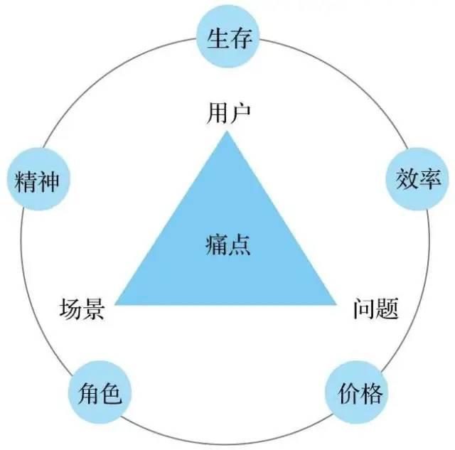 都用哈哈哈