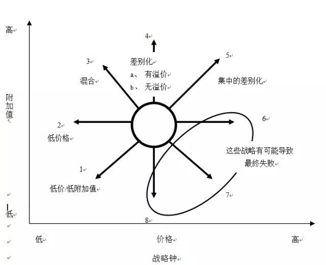 全了：麦肯锡、波士顿等26个顶尖战略咨询公司常用分析模型！（拓展4）