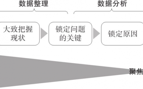 如何用数据解决实际问题？