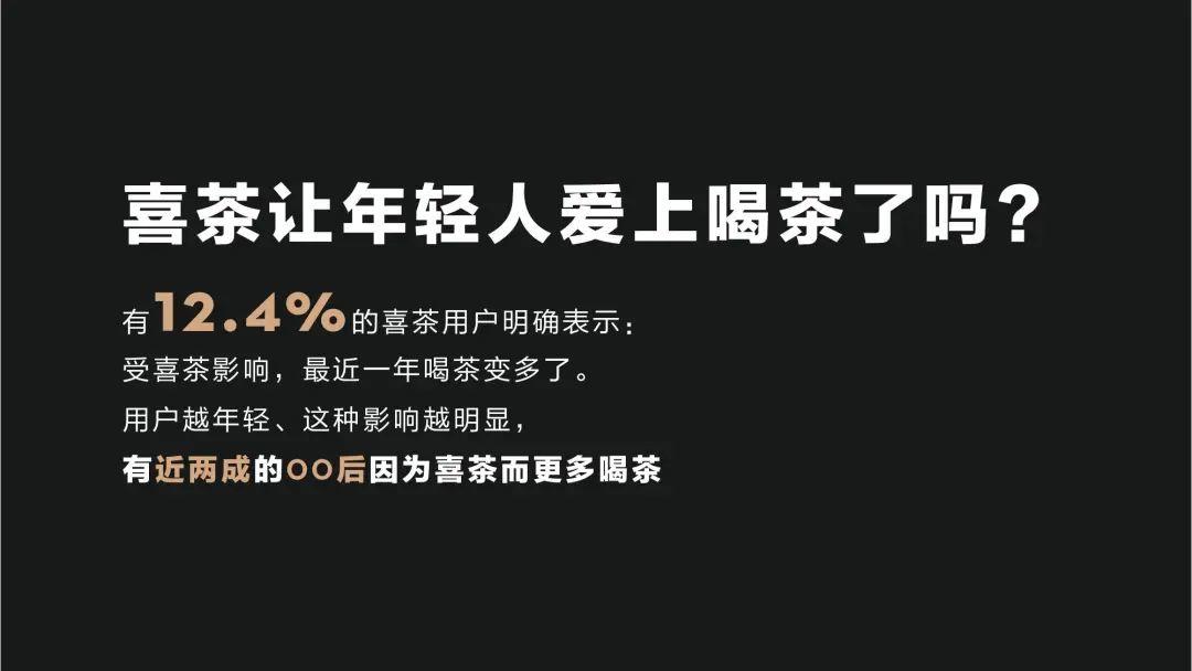 2019年喜茶用户洞察报告