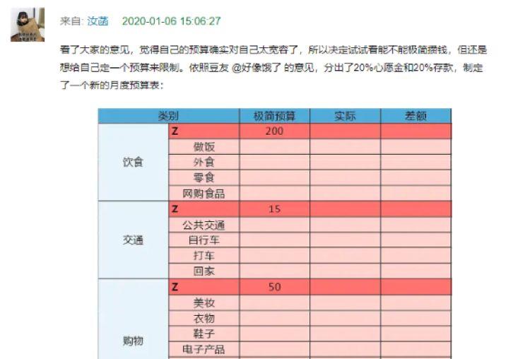 数据告诉你：年存10W＋的年轻人都是怎么攒钱的 | DT数说