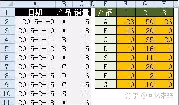 重要的27个Excel函数公式