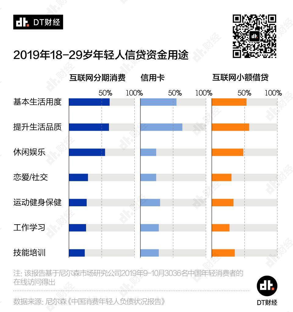 剁手一时爽，还款火葬场，当代负债青年图鉴 | DT数说