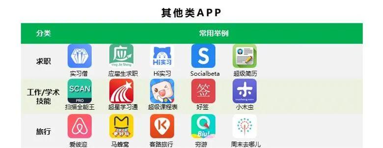 我们和20位95后深入聊了聊，发现一些与APP相关的秘密