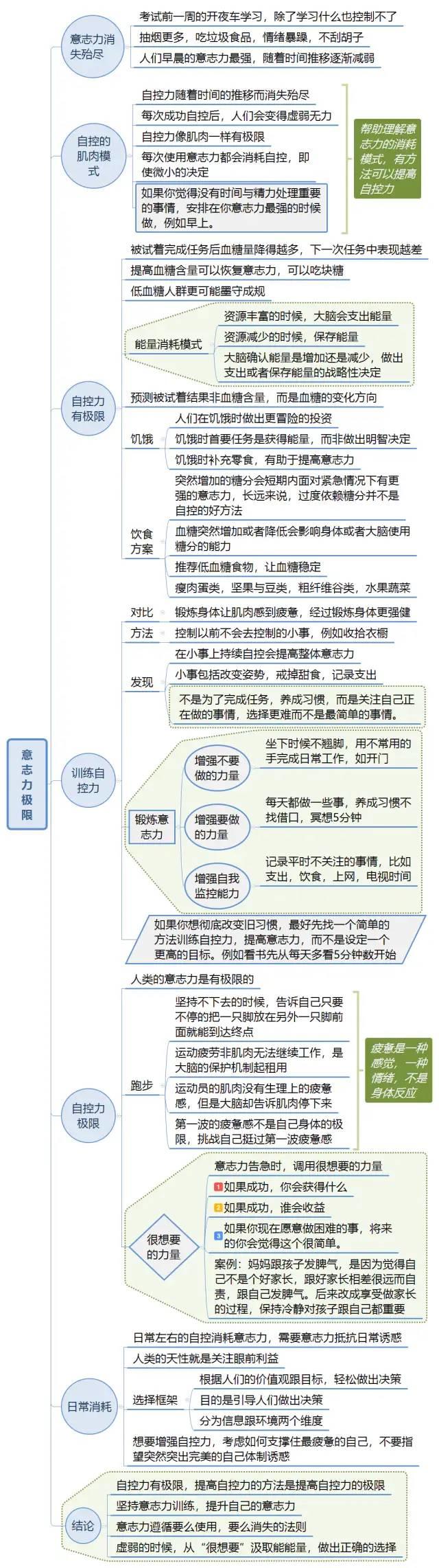 《自控力》思维导图