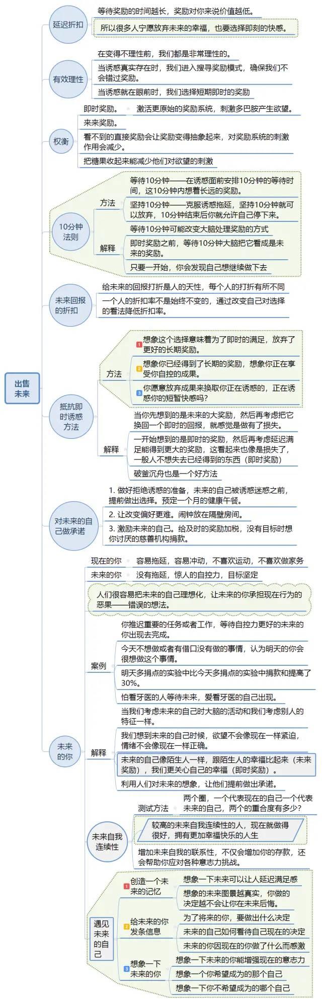 《自控力》思维导图