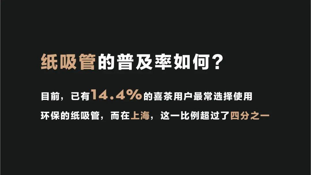 2019年喜茶用户洞察报告