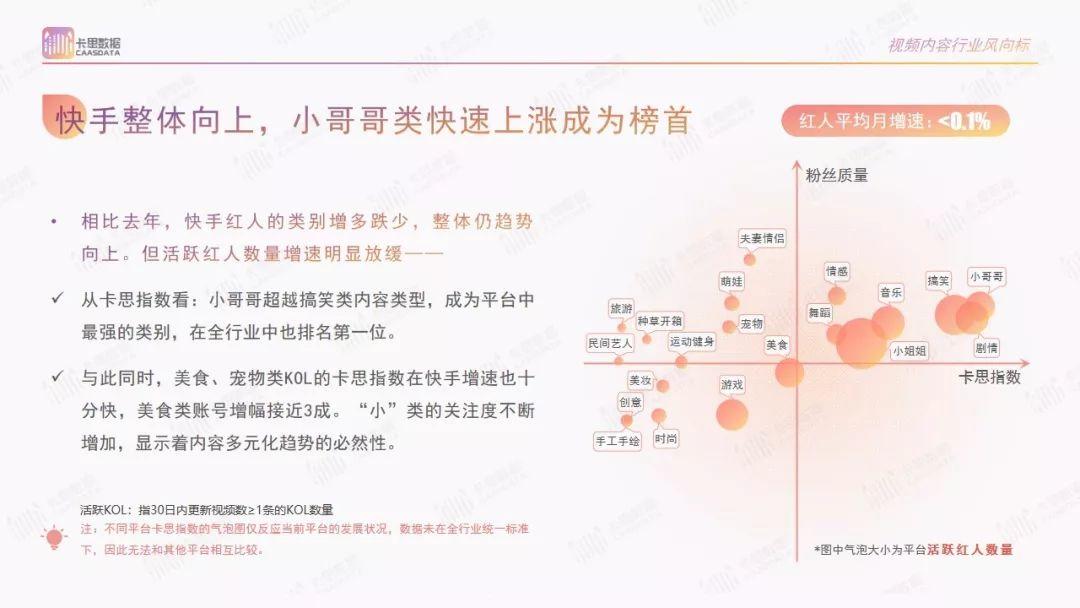 《2019短视频KOL年度报告》重磅发布：爆炸期后，逐步转向稳定增长期