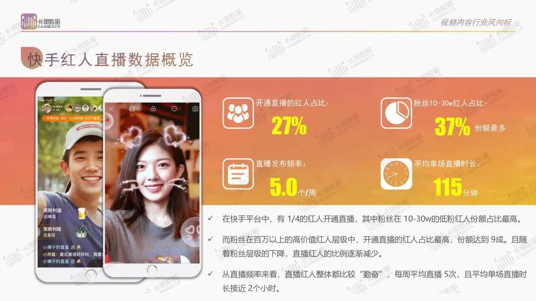 卡思数据：2019短视频KOL年度报告