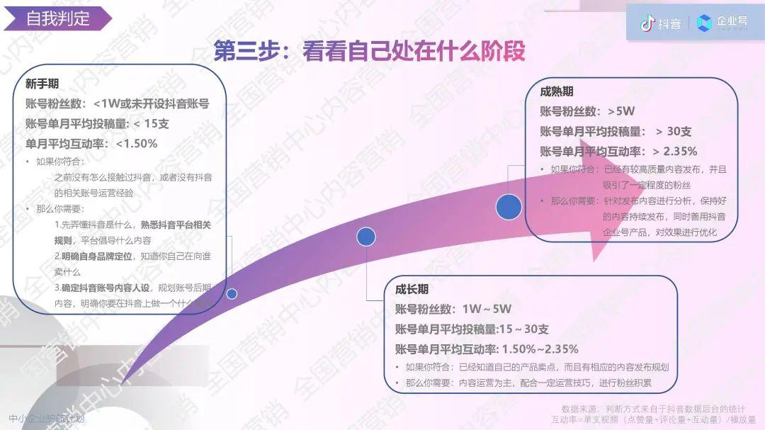 服装行业抖音企业号运营宝典