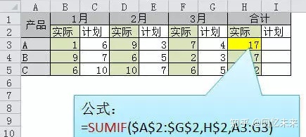 重要的27个Excel函数公式