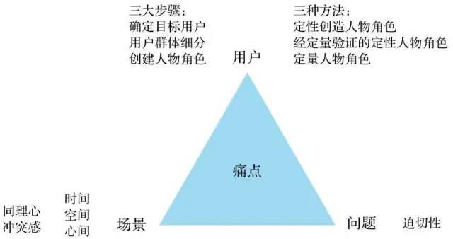 都用哈哈哈