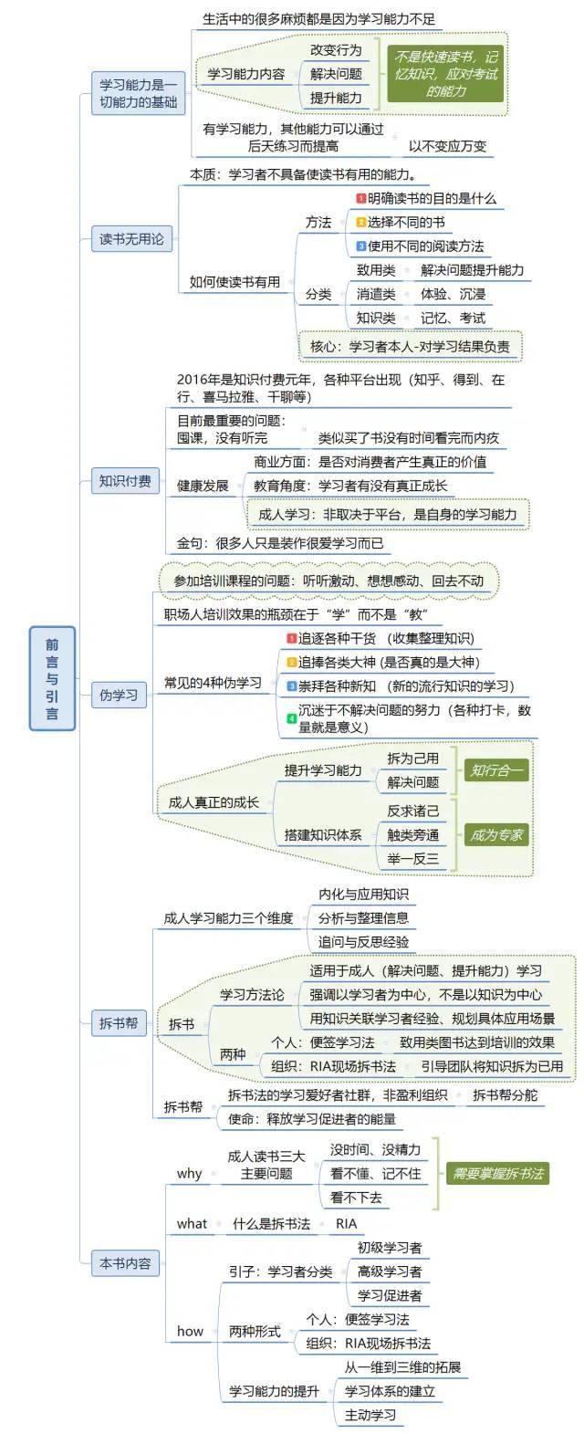 九年级谈读书思维导图图片