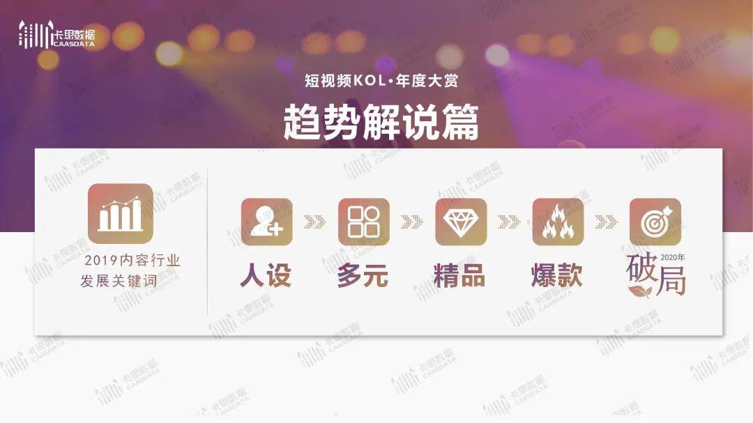 卡思数据：2019短视频KOL年度报告