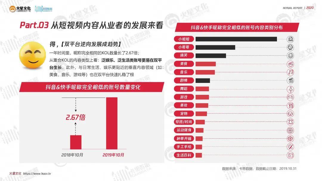 2020短视频内容营销趋势报告（附下载）