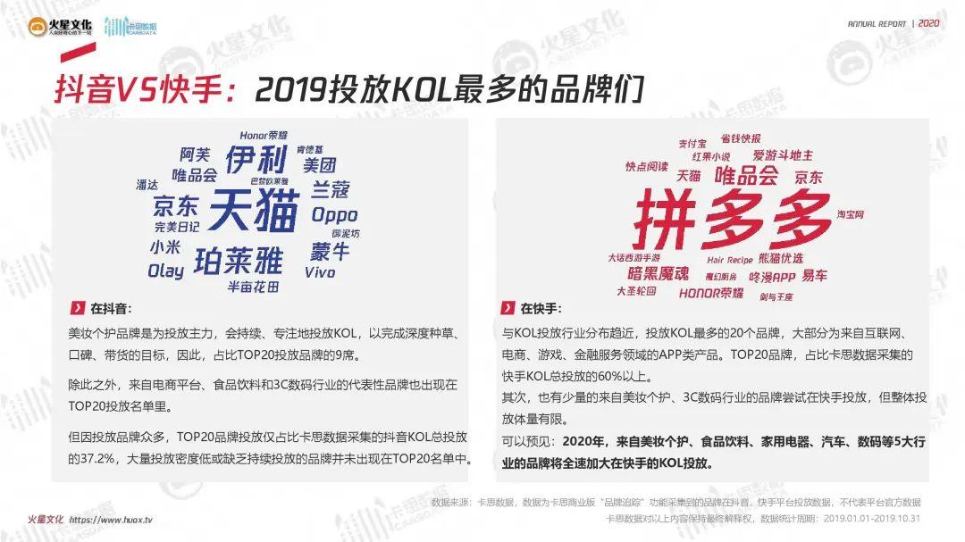 2020短视频内容营销趋势报告（附下载）