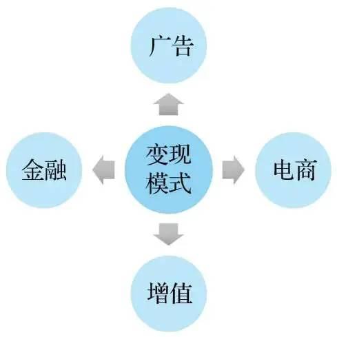都用哈哈哈