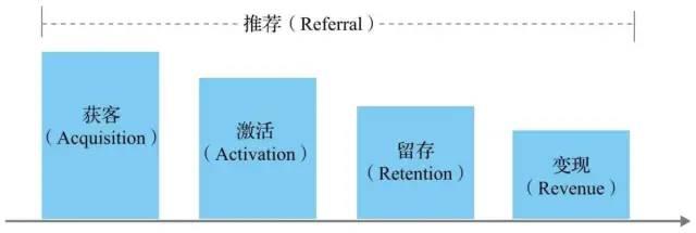 都用哈哈哈
