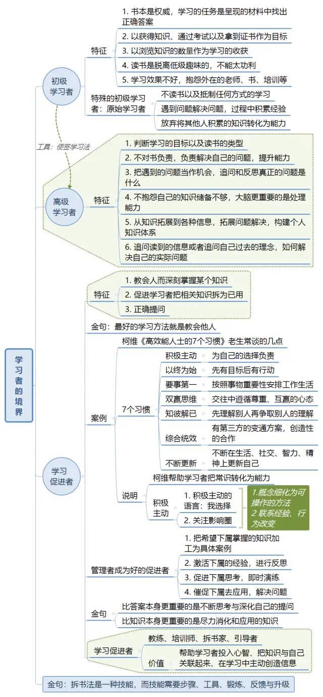 《这样读书就够了》思维导图