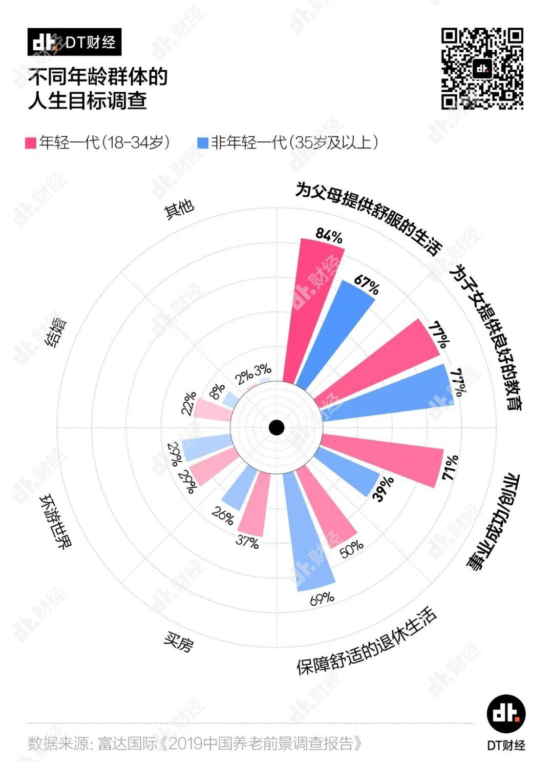 数据告诉你：年存10W＋的年轻人都是怎么攒钱的 | DT数说