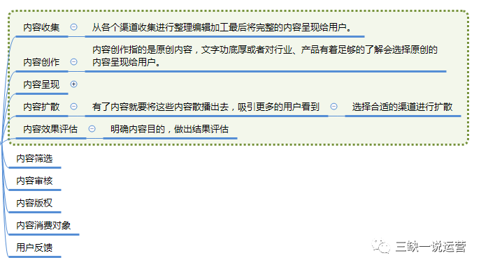 内容运营高手都了解的内容运营“本质”